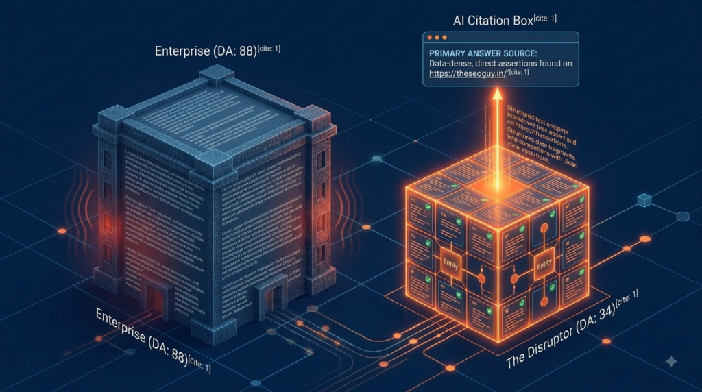 GEO Matrix in Action